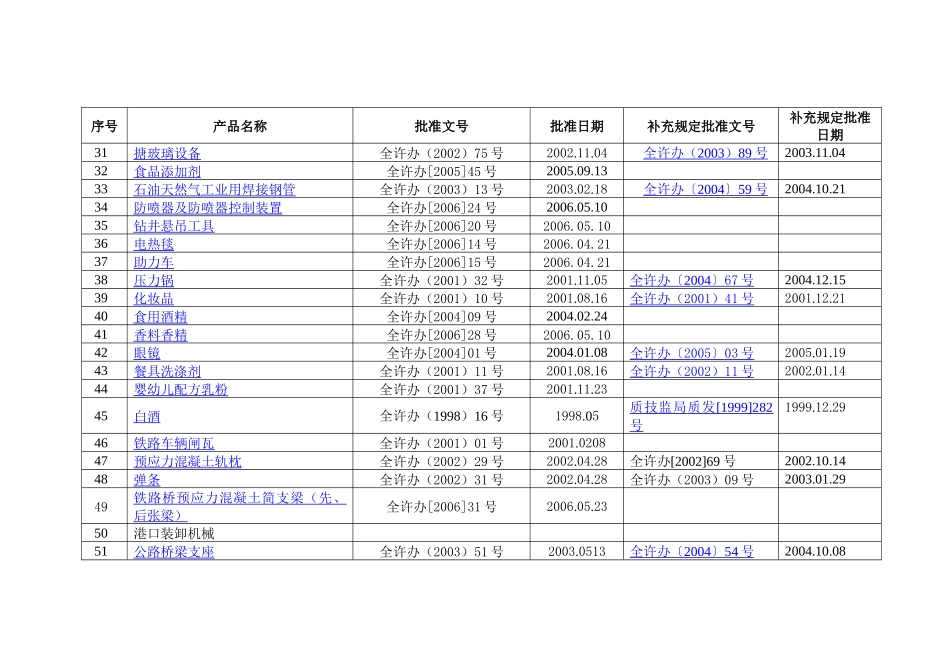 工业生产许可证实施细则_第3页