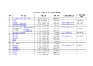 工业生产许可证实施细则