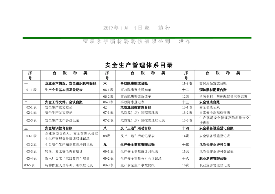 安全生产管理台账记录(73页)_第2页
