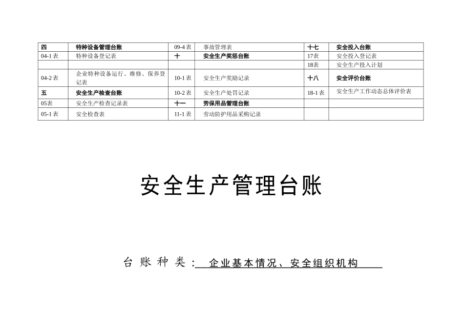 安全生产管理台账记录(73页)_第3页