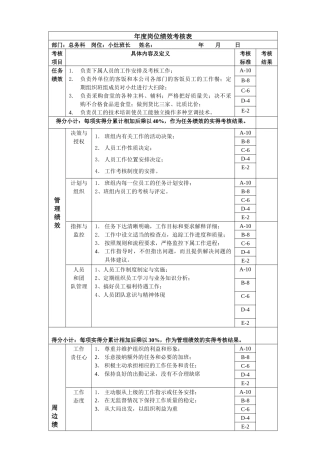 小灶班长年度岗位绩效考核
