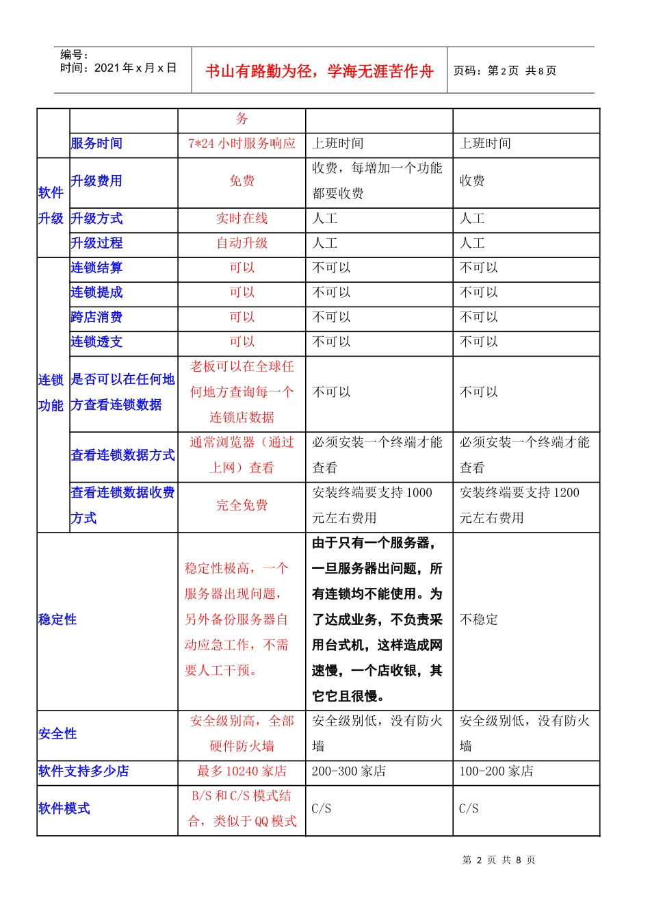 旺点网络在线一卡通连锁软件与其它同行连锁软件的对比_第2页