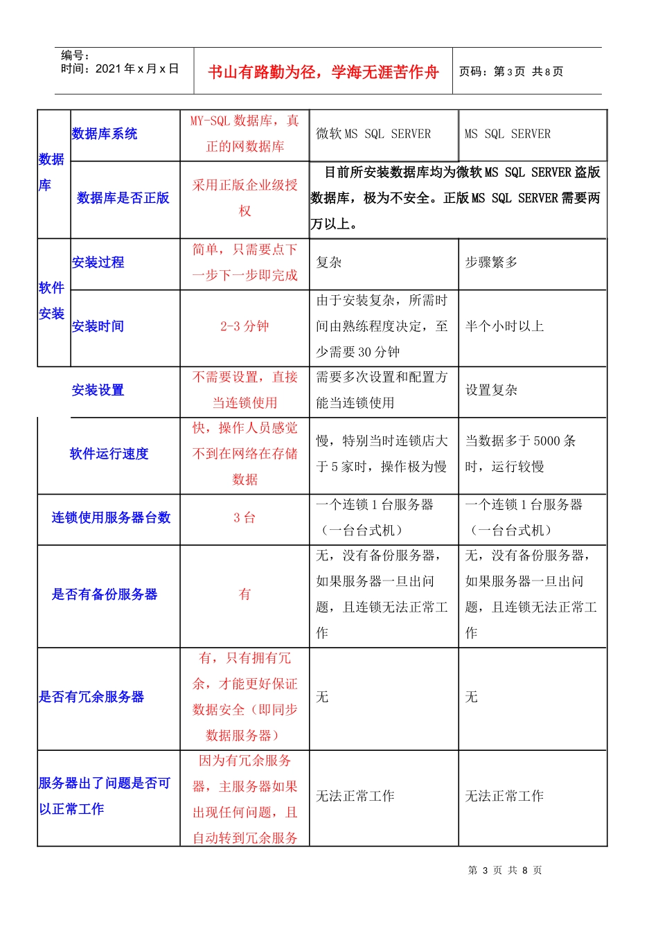 旺点网络在线一卡通连锁软件与其它同行连锁软件的对比_第3页