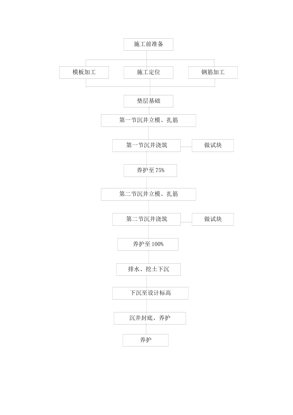 顶管施工技术方案_第2页