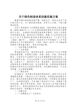 关于绿色制造体系创建方案