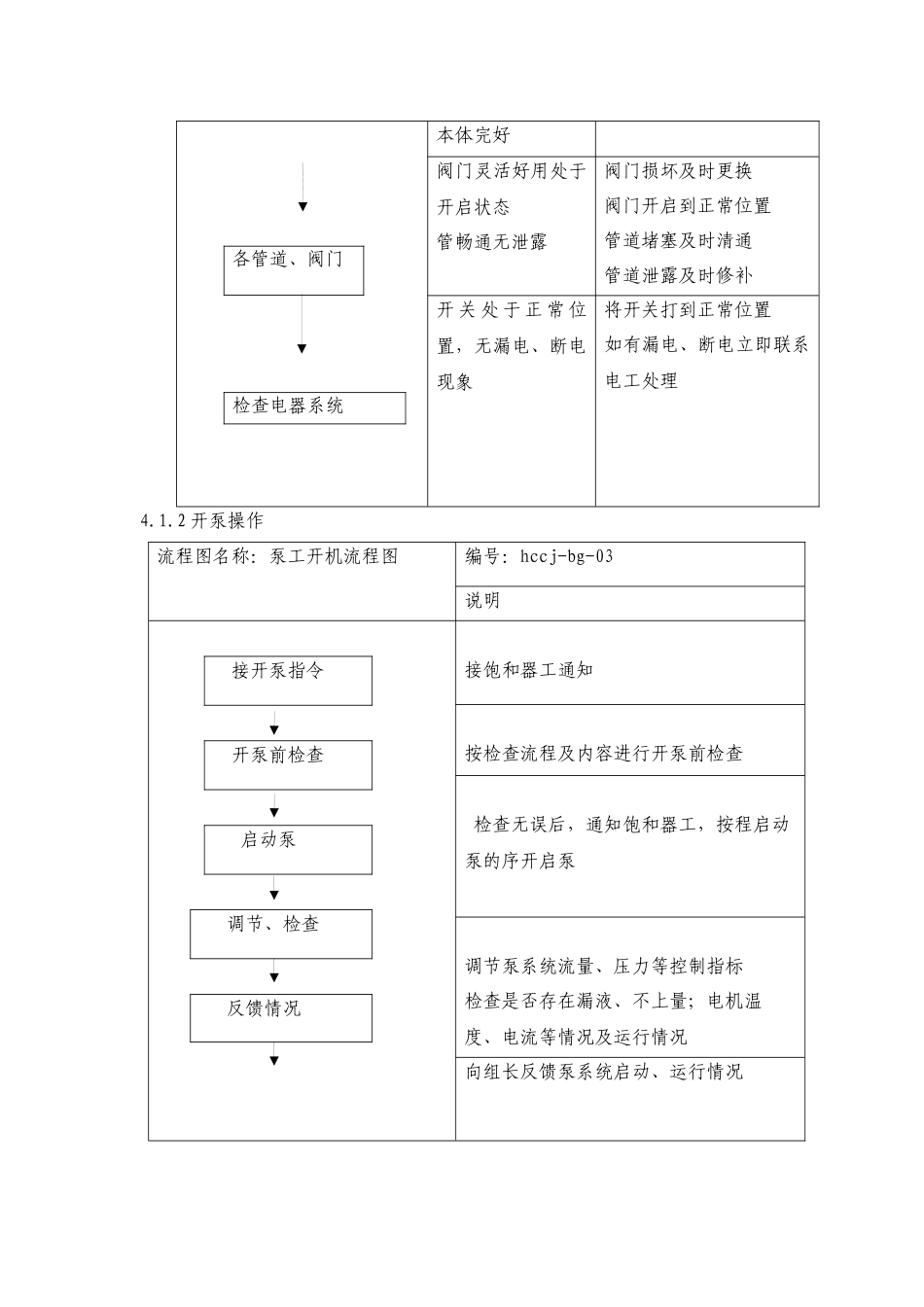 化产车间硫铵泵工岗位标准化作业指导书_第3页