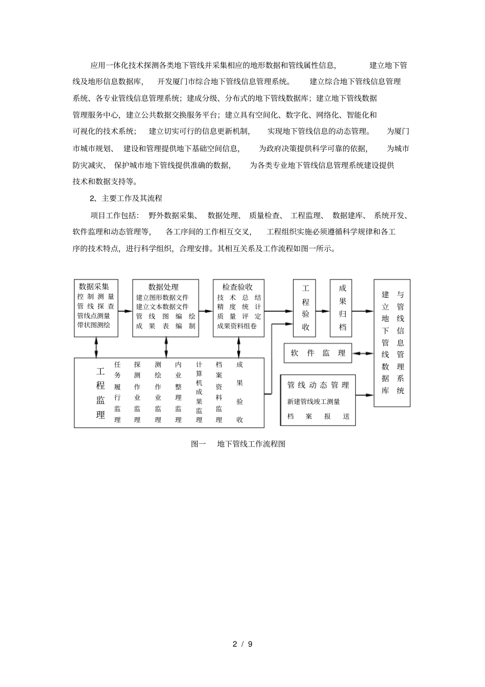 厦门市地下管线探测及信息化建设项目介绍_第2页