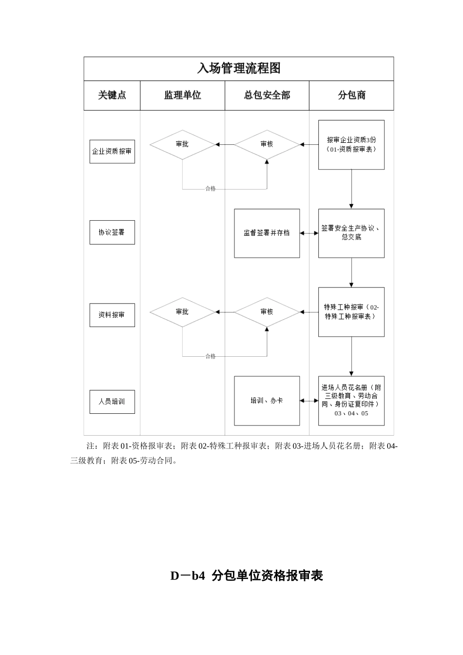 分包商安全生产、文明施工管控_第2页