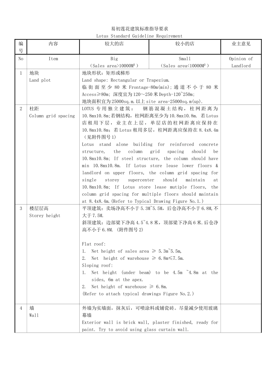 易初莲花建筑标准指导要求_第1页
