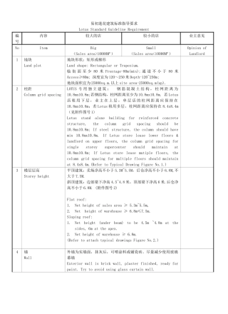 易初莲花建筑标准指导要求