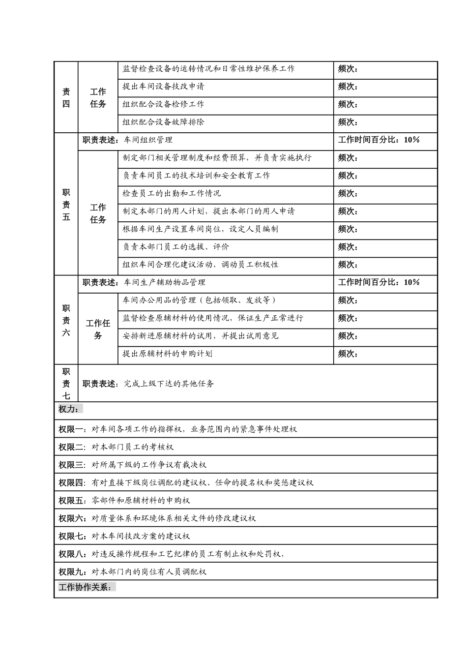 某知名光电企业复制车间主任岗位说明书_第2页