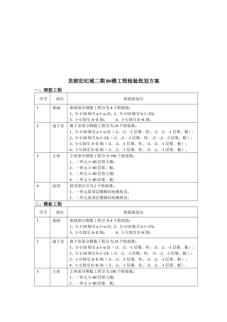 建筑工程检验批划方案