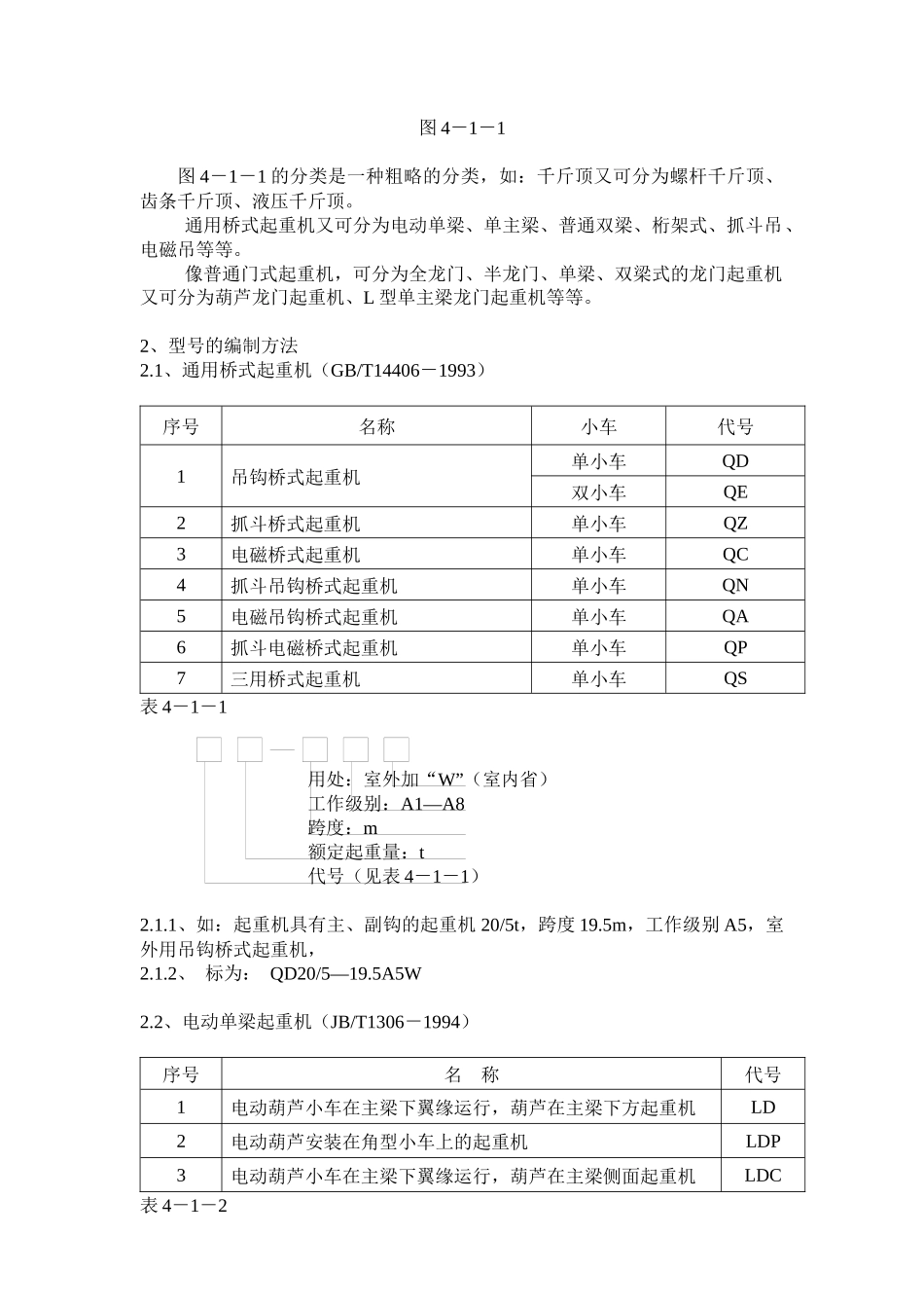 起重设备相关资料_第2页