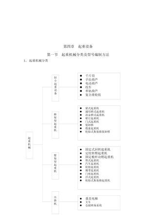 起重设备相关资料