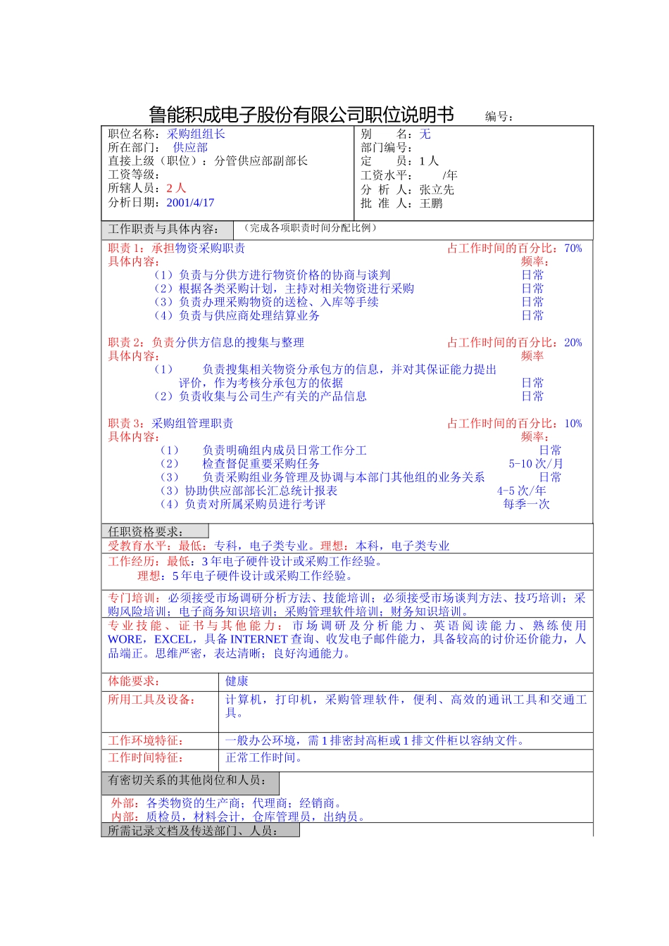 鲁能积成职位说明(供应部采购组长)_第1页