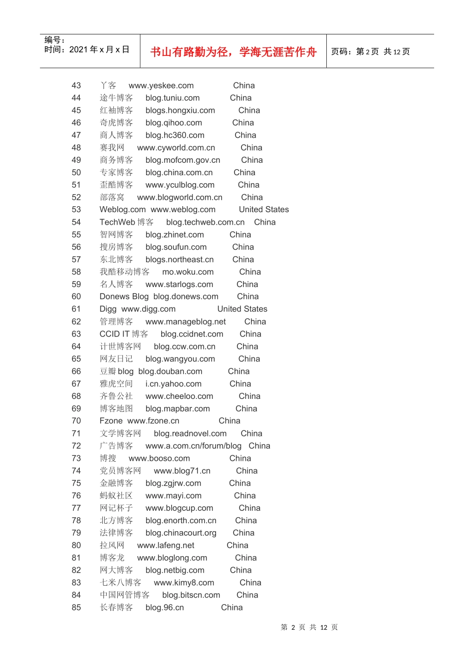 最值得做博客推广的前500名博客_第2页