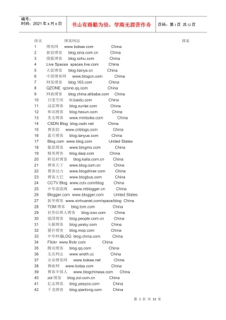 最值得做博客推广的前500名博客