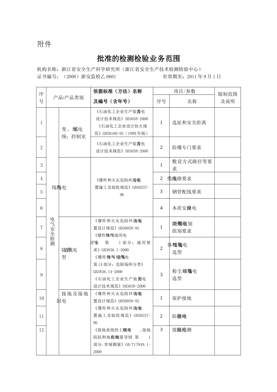 关于授予浙江省安全生产技术检测检验中心_第1页