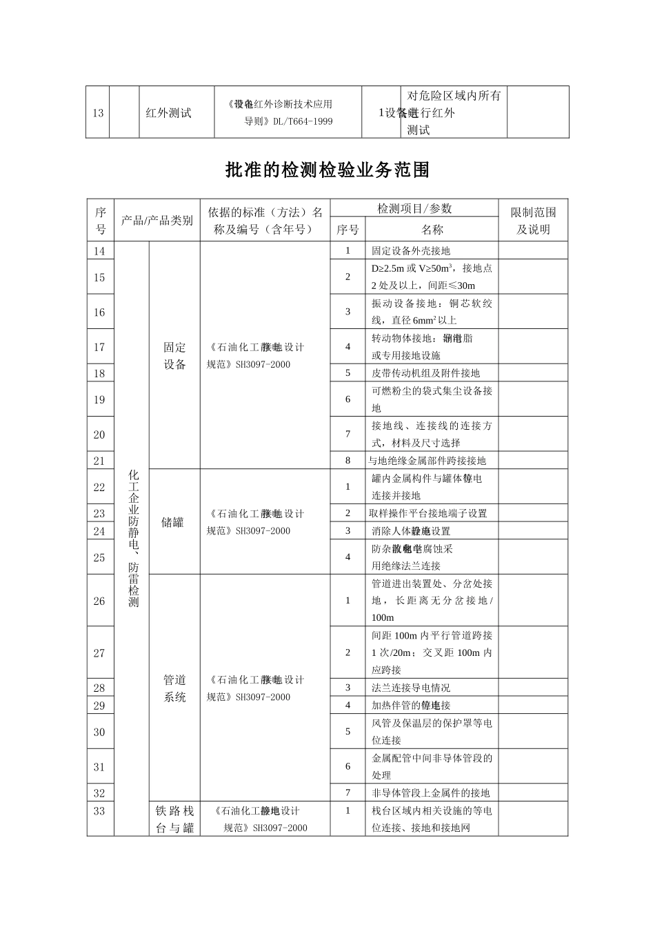 关于授予浙江省安全生产技术检测检验中心_第2页