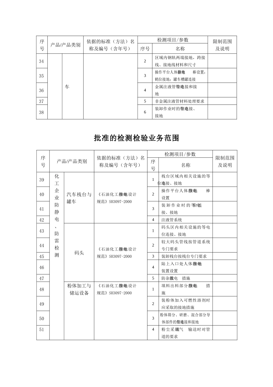 关于授予浙江省安全生产技术检测检验中心_第3页