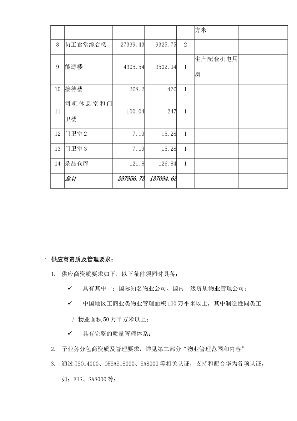 XX技术有限公司东莞南方工厂一期厂房项目—安全管理标准_第2页