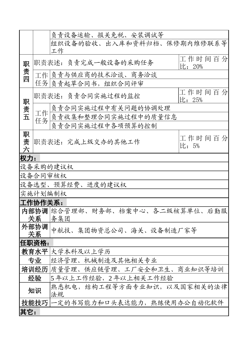 航材院技术改造部设备技术专责职务说明书_第2页
