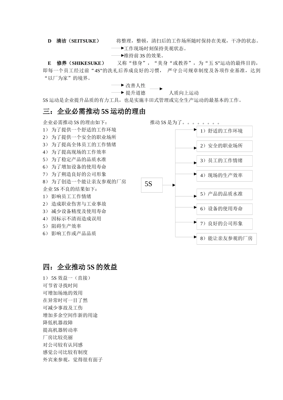 企业5s活动实战技巧_44076_第3页
