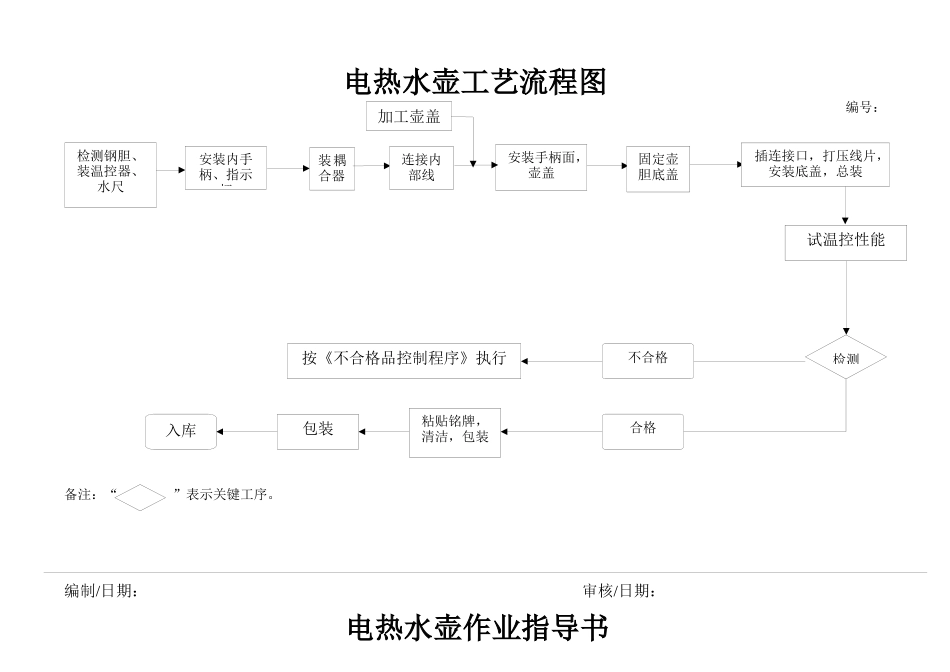 电热水壶工艺流程图_第1页