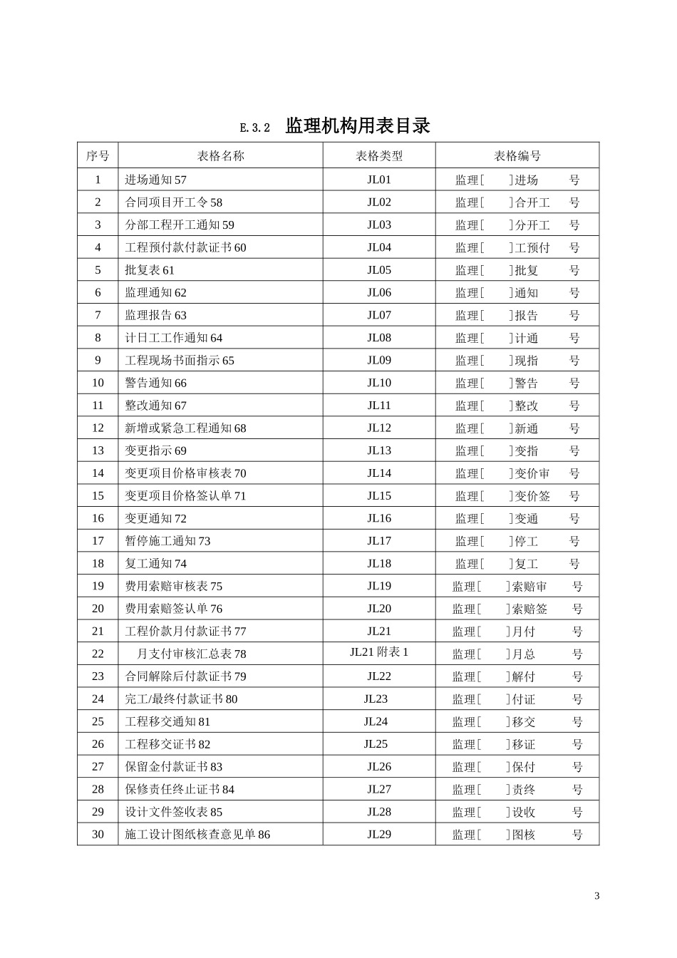 施工监理工作常用表格(DOC 126页)_第3页