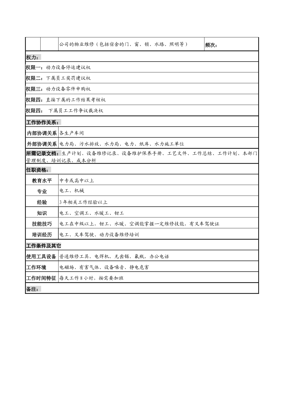 某知名光电企业动力车间班长岗位说明书_第2页