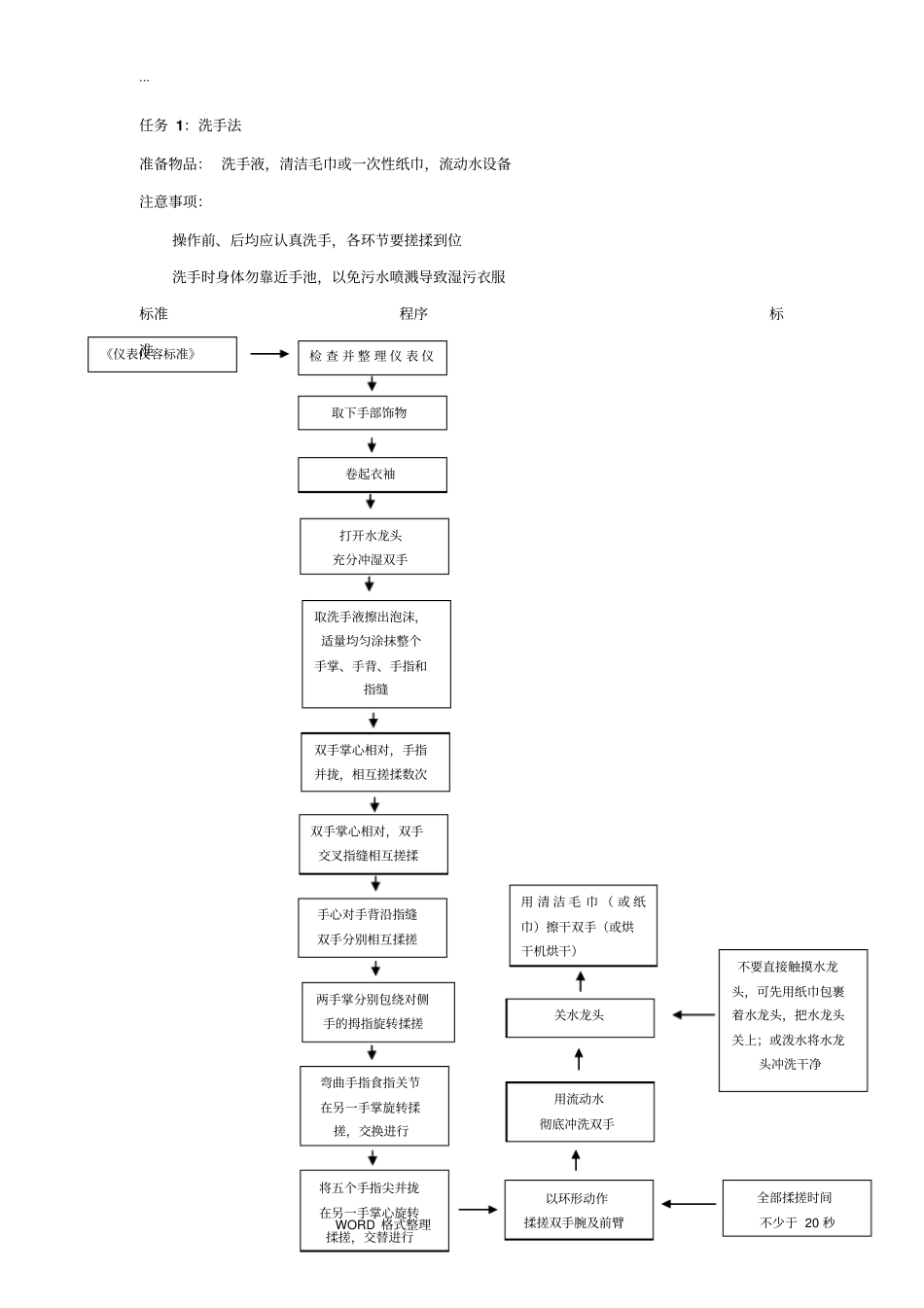 卧床老年人生活照护技术操作流程图_第2页