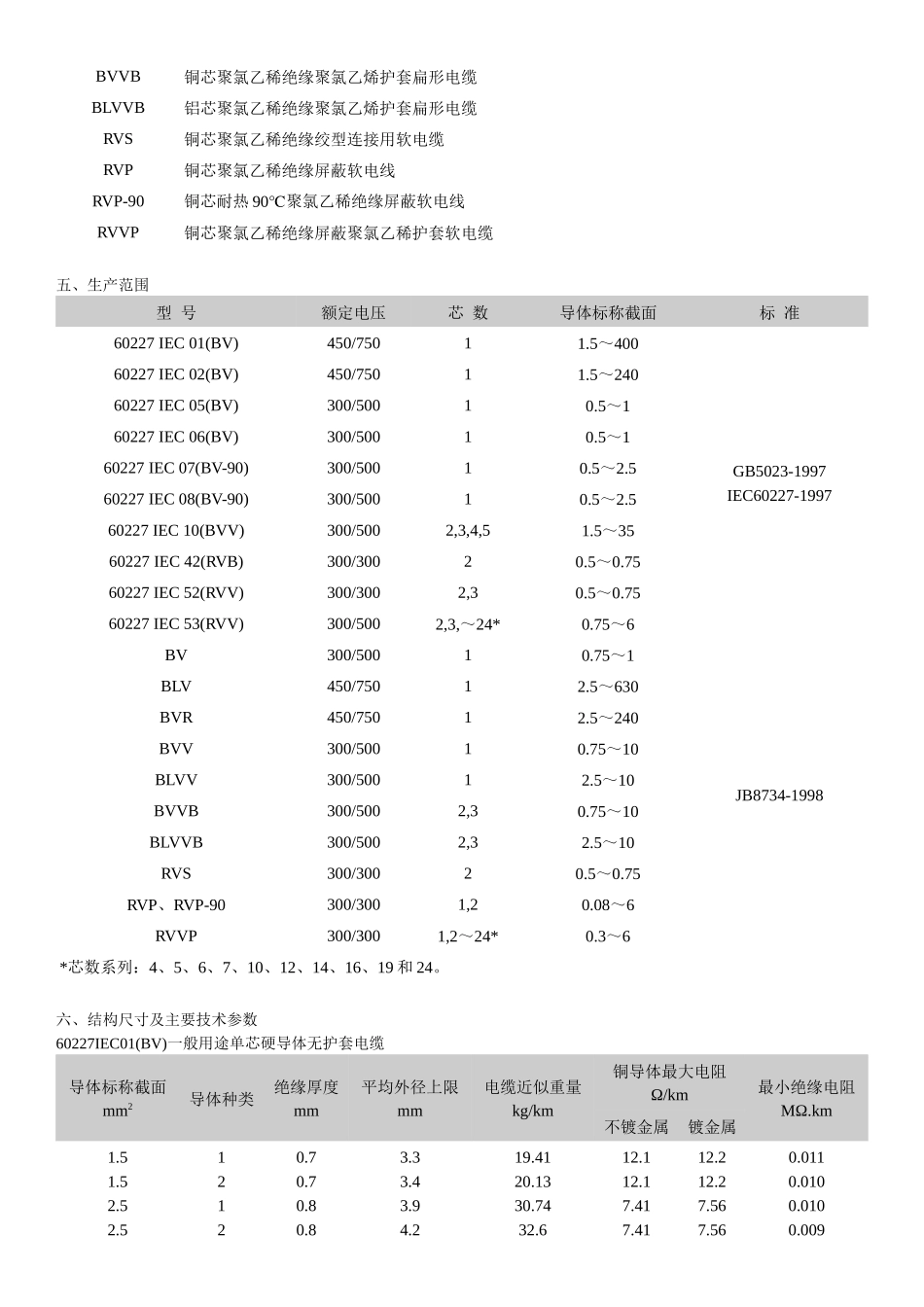 电线电缆技术标准_第2页