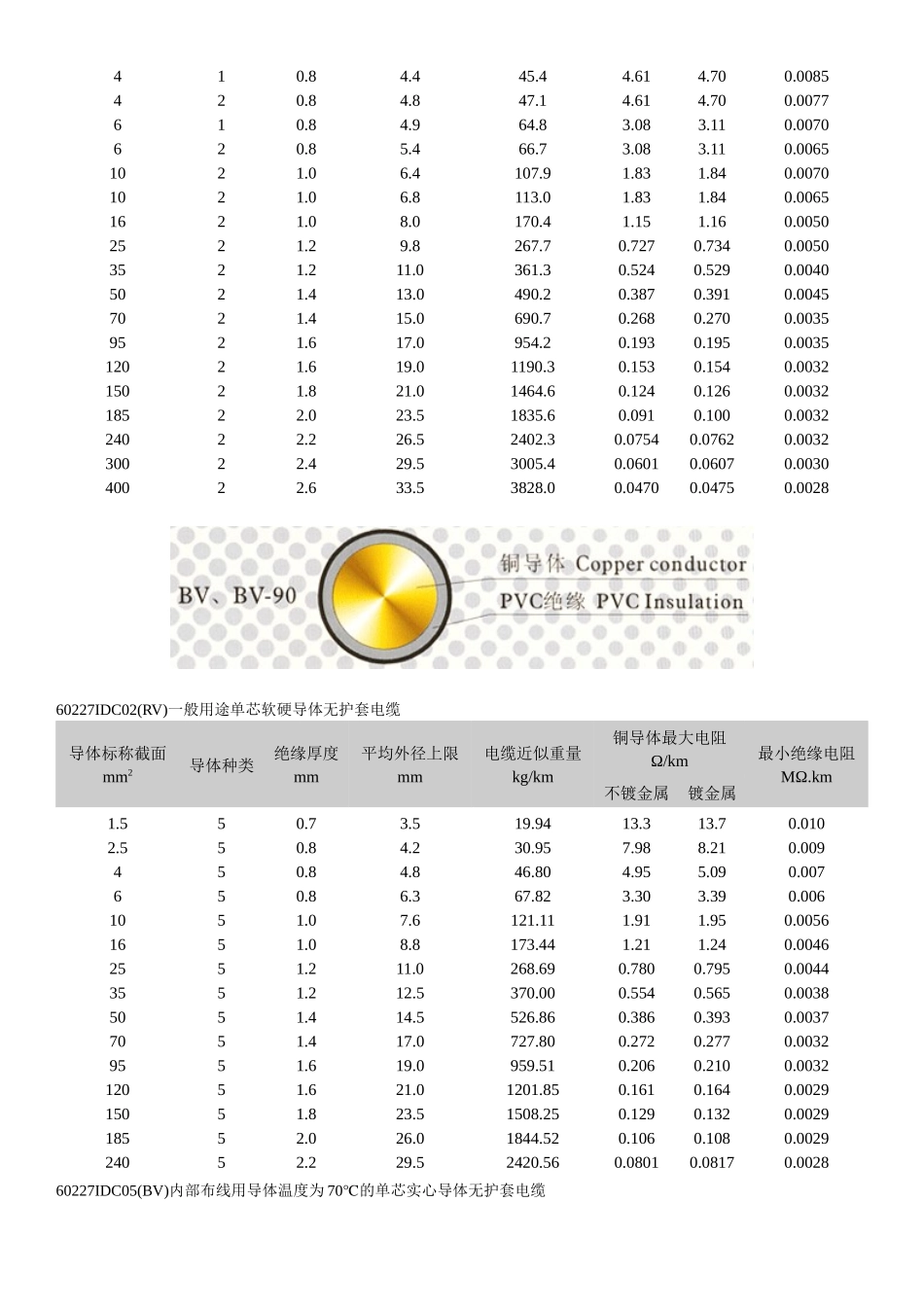电线电缆技术标准_第3页