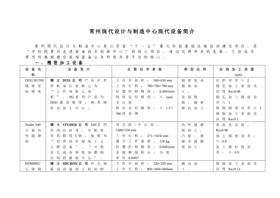 常州现代设计与制造中心现代设备简介-2102919225_第1页