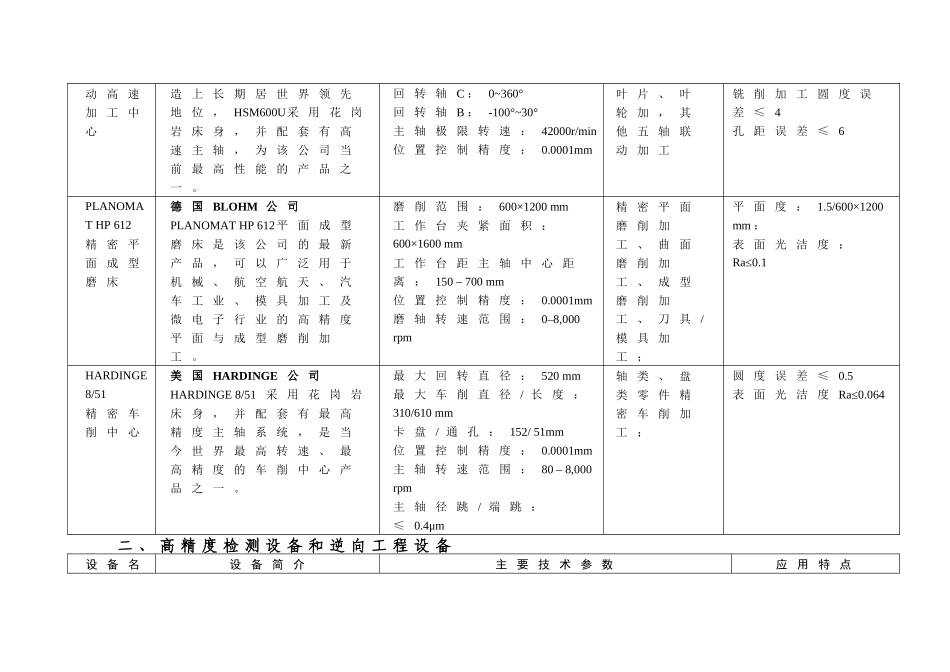 常州现代设计与制造中心现代设备简介-2102919225_第2页