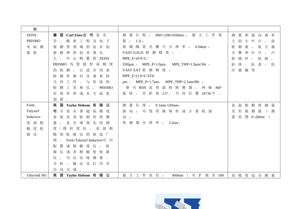 常州现代设计与制造中心现代设备简介-2102919225_第3页