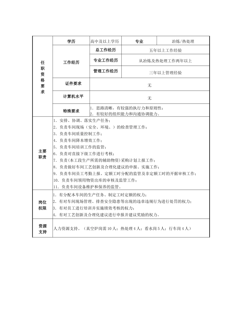 冶炼车间主任岗位工作标准_第2页