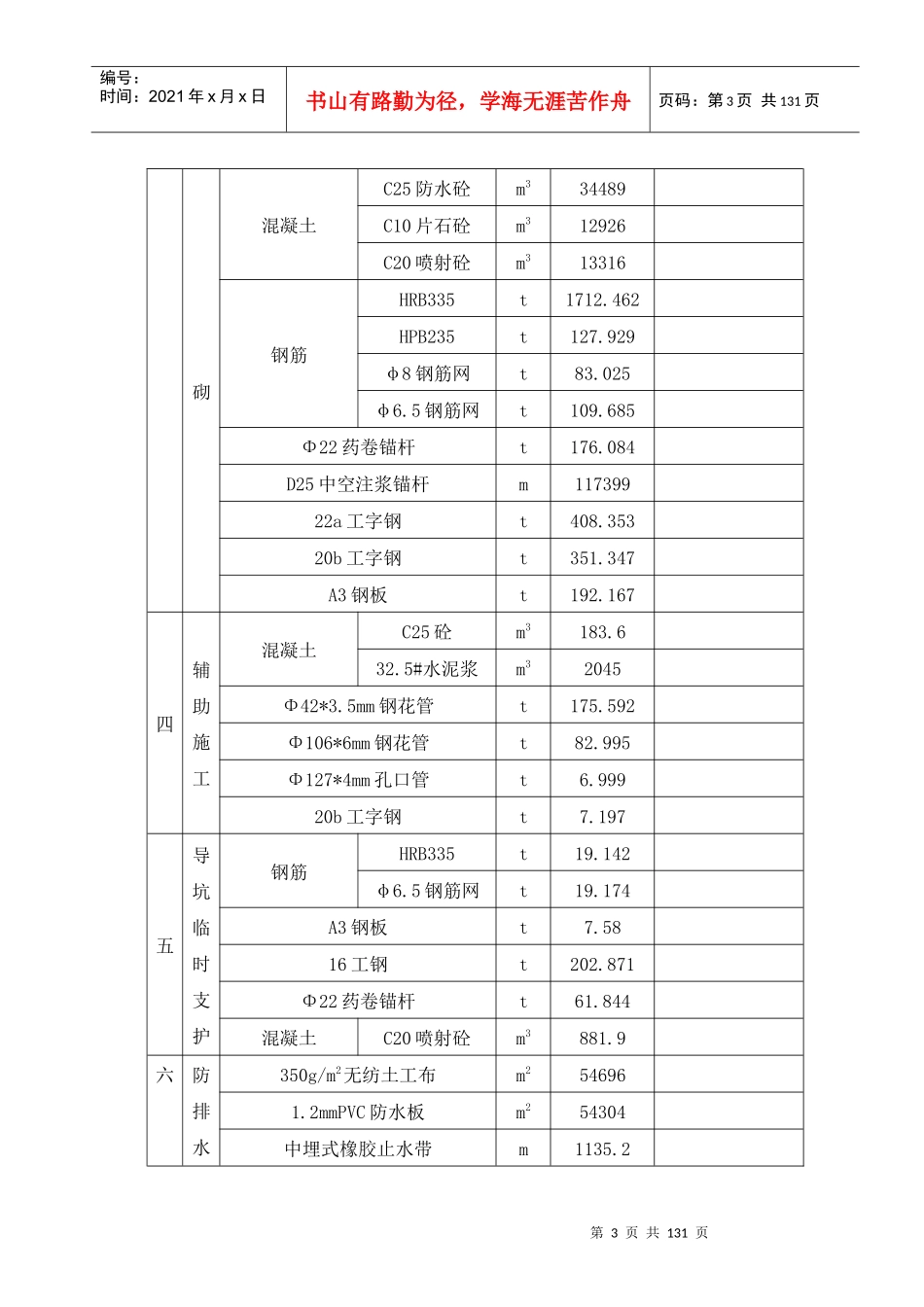 施工组织设计文字篇_第3页