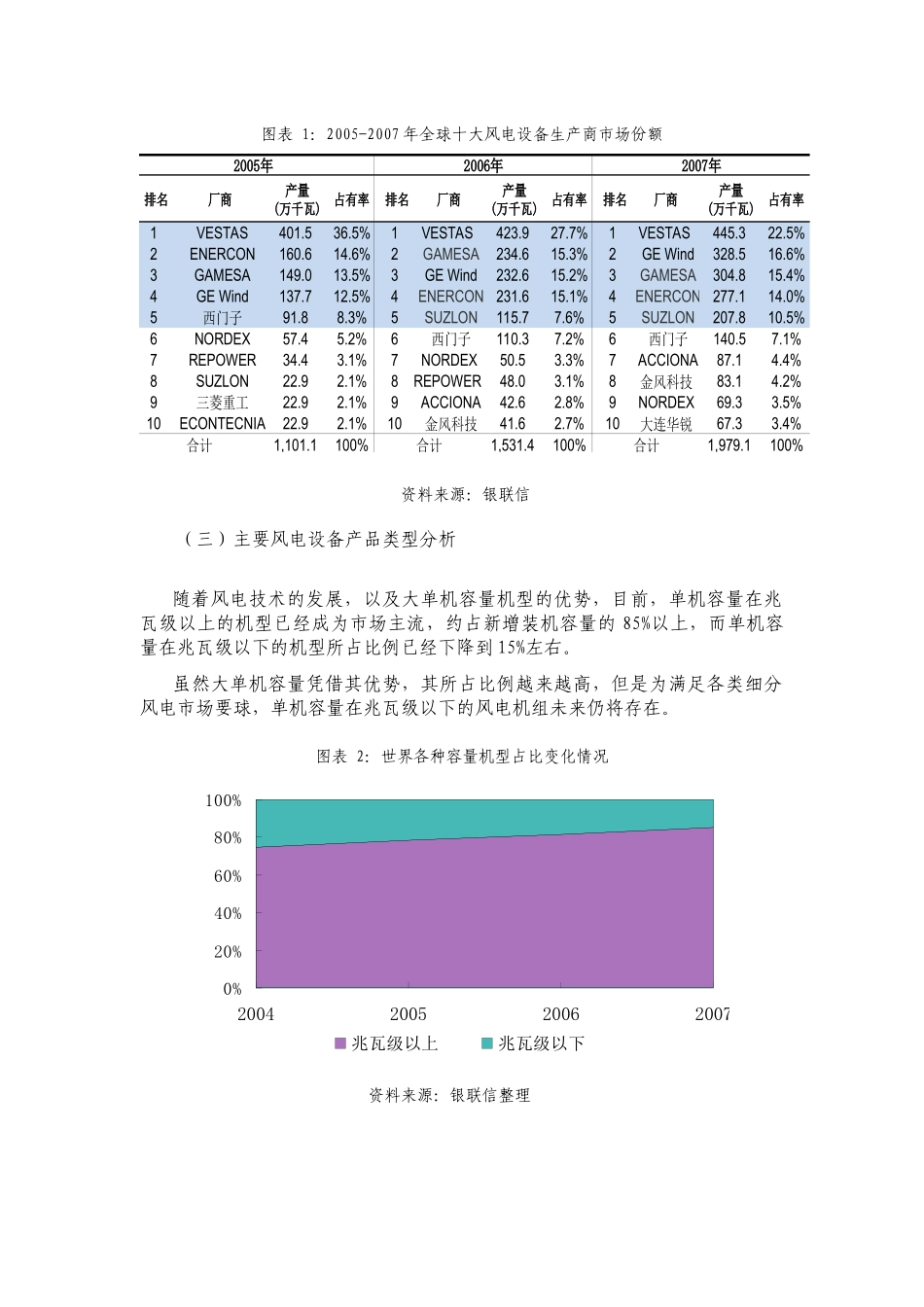 风电设备制造业发展现状分析_第2页