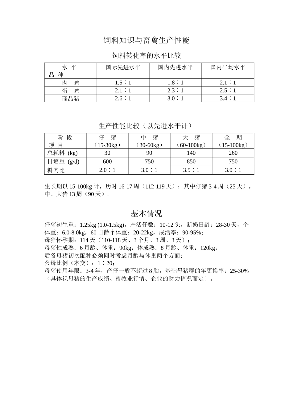 饲料知识与畜禽生产性能饲料转化率的水平比较水平品种_第1页