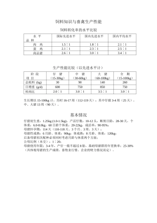 饲料知识与畜禽生产性能饲料转化率的水平比较水平品种