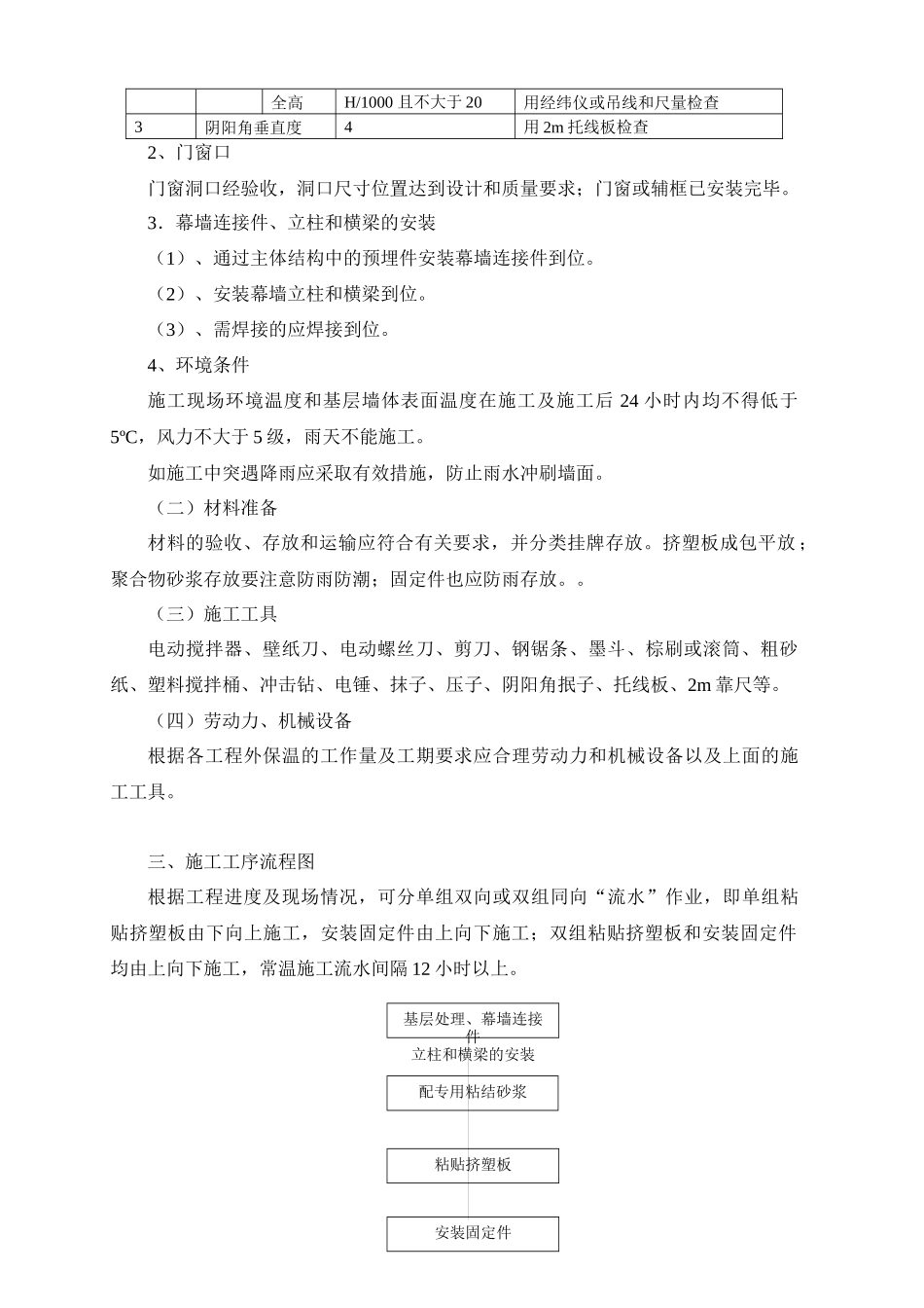 某生产指挥中心干挂保温专项工程_第2页