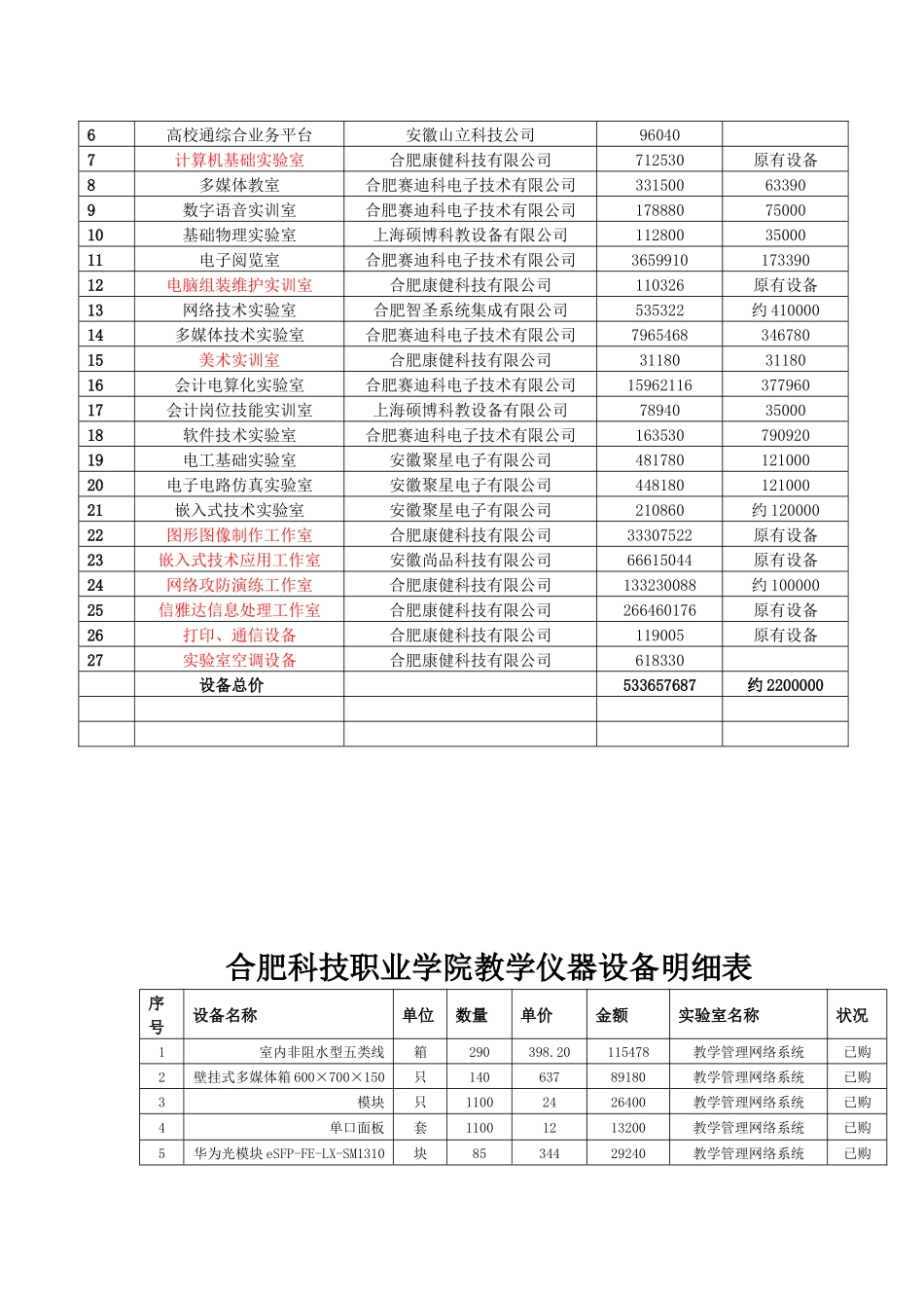 合肥某学院教学仪器设备明细表_第2页