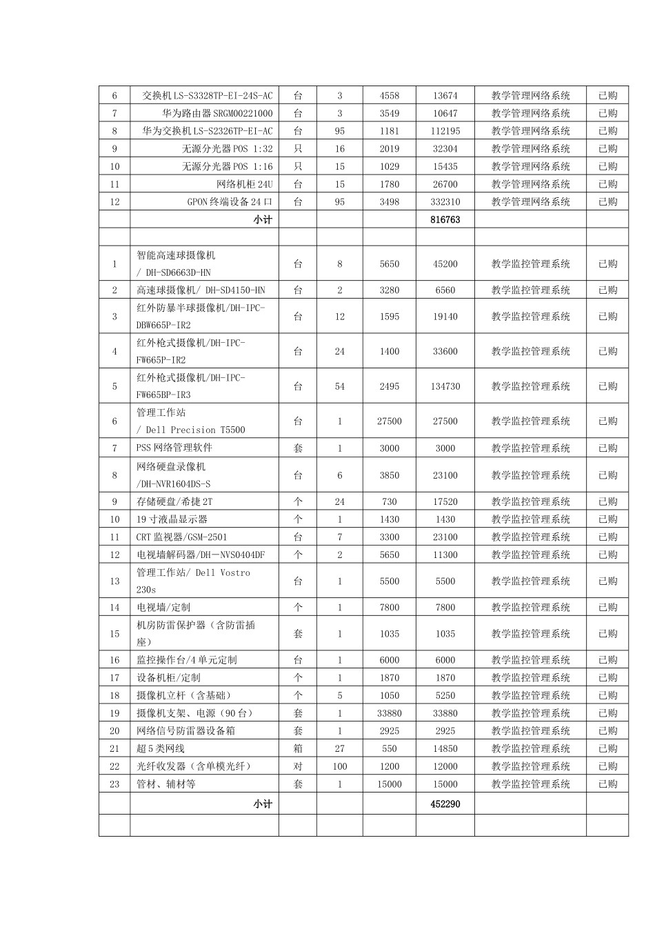 合肥某学院教学仪器设备明细表_第3页