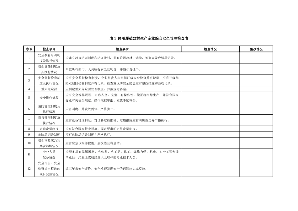 民爆企业安全检查方法_第1页