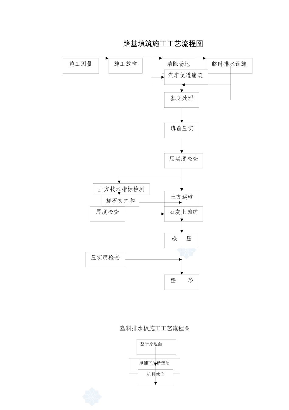 路基_路面_桥梁_涵洞等施工工艺流程图合集_第2页