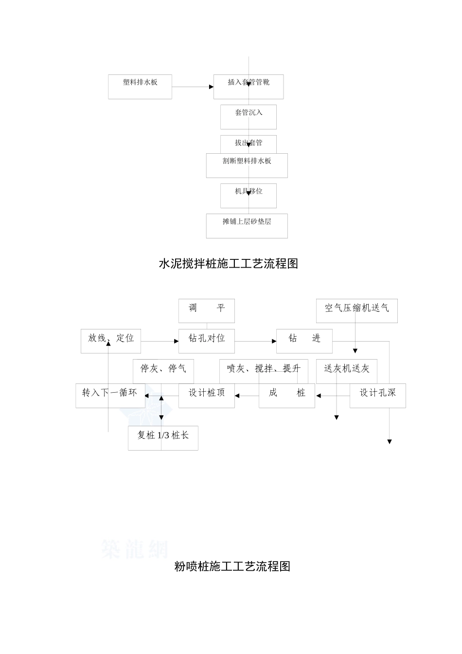 路基_路面_桥梁_涵洞等施工工艺流程图合集_第3页