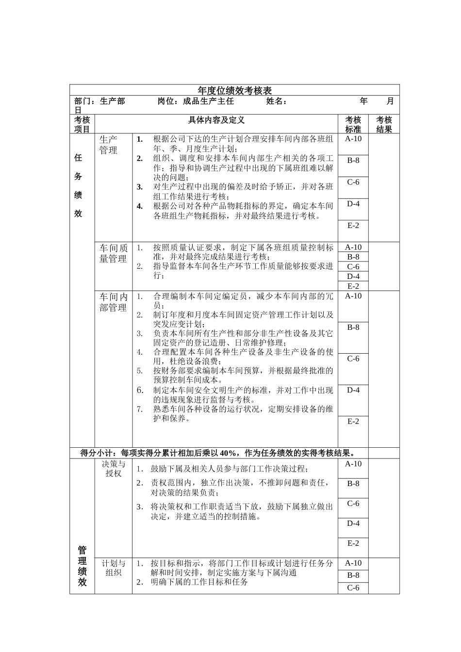 成品车间主任年度位绩效考核表_第1页