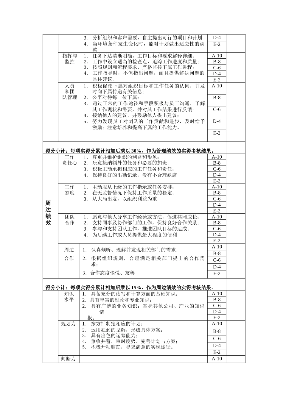 成品车间主任年度位绩效考核表_第2页