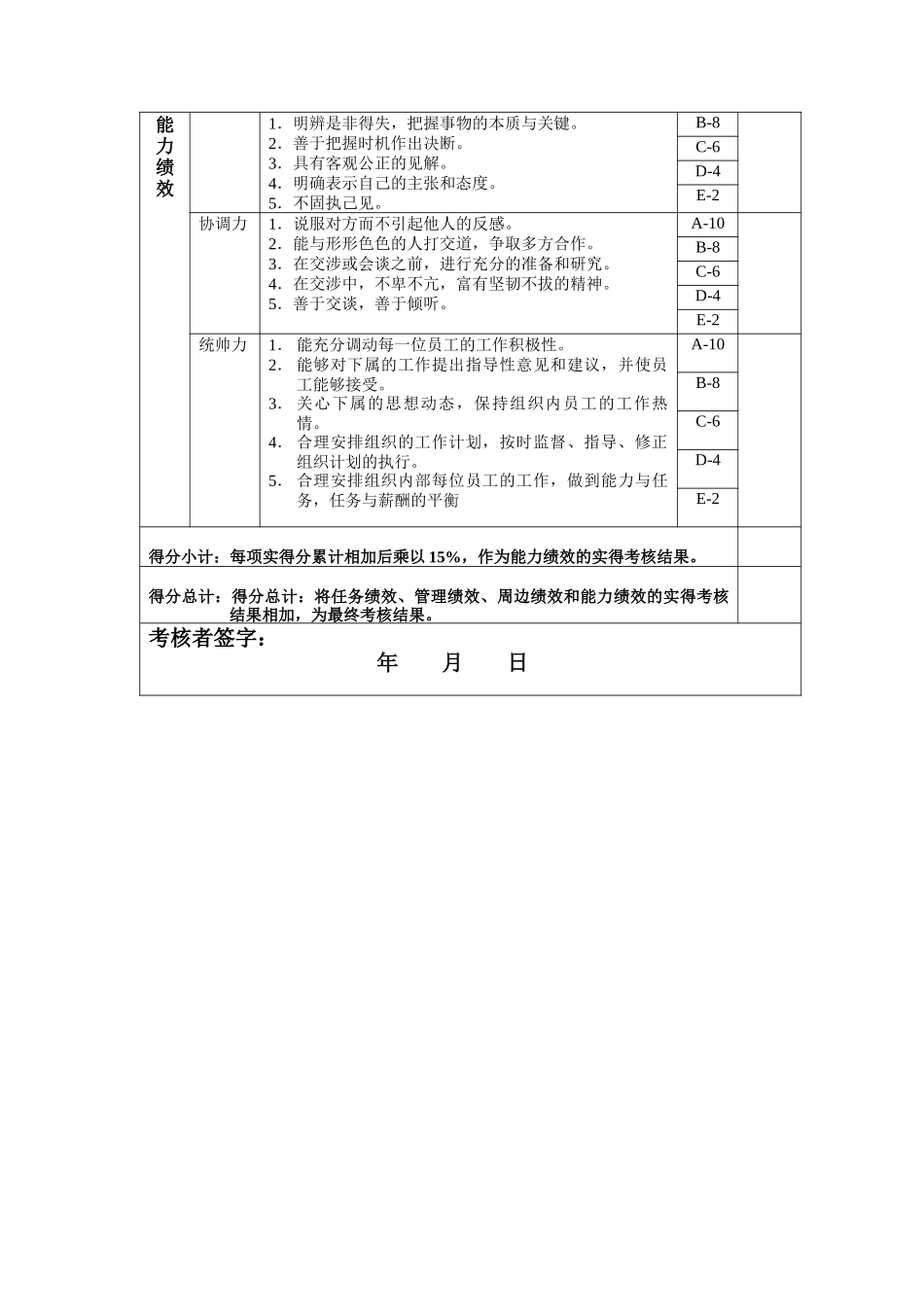 成品车间主任年度位绩效考核表_第3页